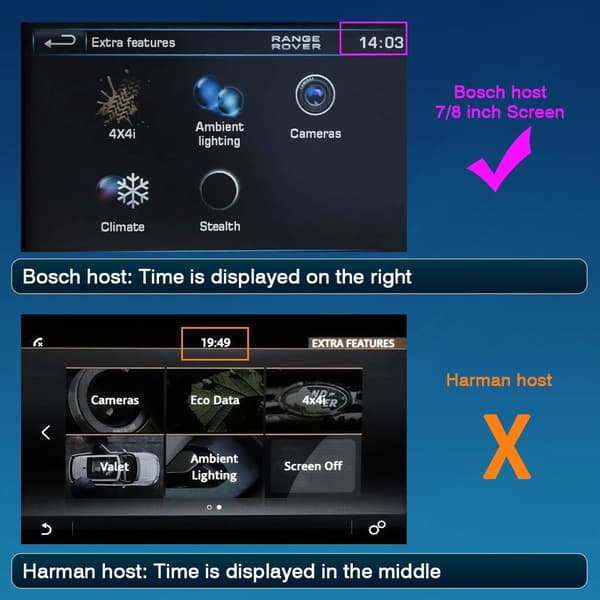 Carplay Android Auto Modul, Stöd för flera format, Intuitiva kontroller,Bosch