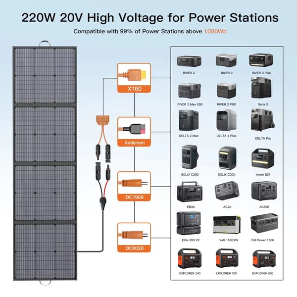 Solpanel, Fällbar Design, Hög Effektutgång,220W 20V solpanel
