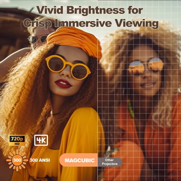 Projektor, 720P Native Opløsning, Bluetooth Forbindelse,EU Stik, HY300 Ultra-Hvid