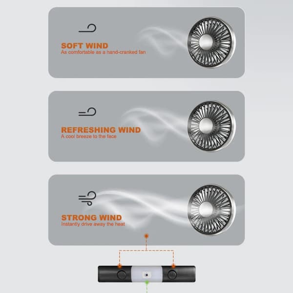 Køleventilator, USB-drevet, 360° roterbar,1 sæt