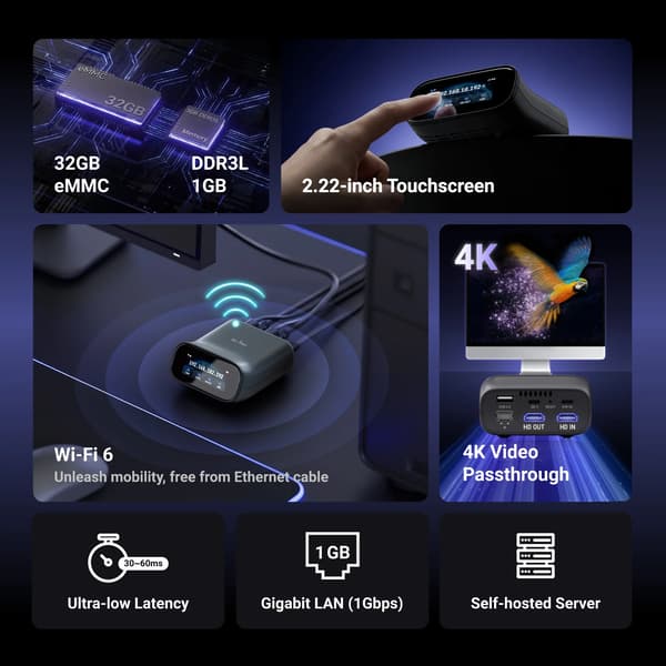 Fjärr KVM, Wi-Fi 6, 4K Streaming, GL-RM10