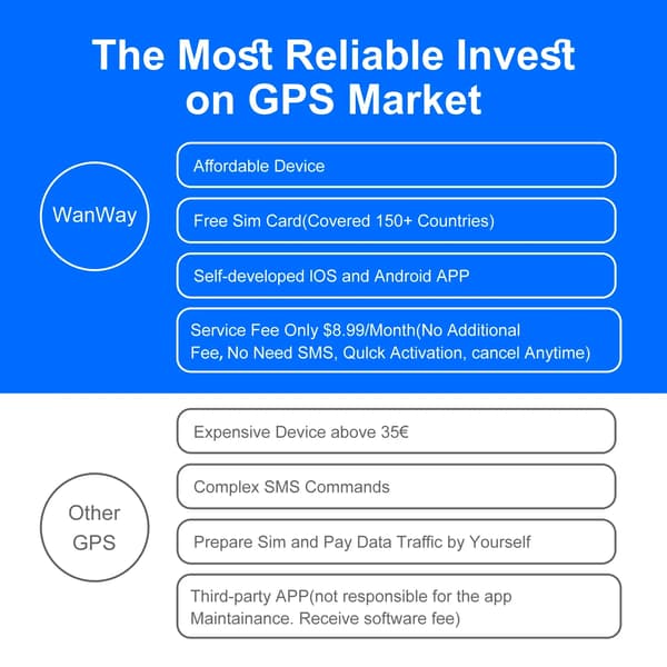 GPS Tracker, Realtidsopsporing, Tilpassede Alarmer,GPS Tracker