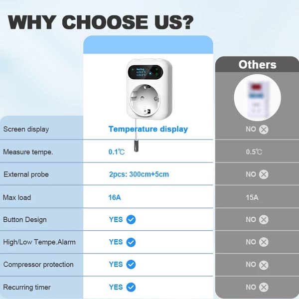 Temperaturregulator, Smart WiFi-forbindelse, Fleksibel kalibrering,WiFi
