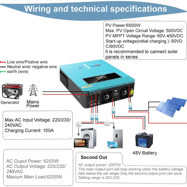 Solomformer, Integreret MPPT-controller, Hjemmebackup-system,48V, SRC-7000VA-2, 230V