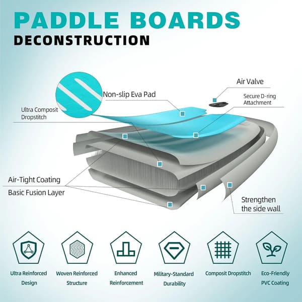 Oppustelig Paddleboard, Bærbart Design, Holdbar Konstruktion,335x84x15cm