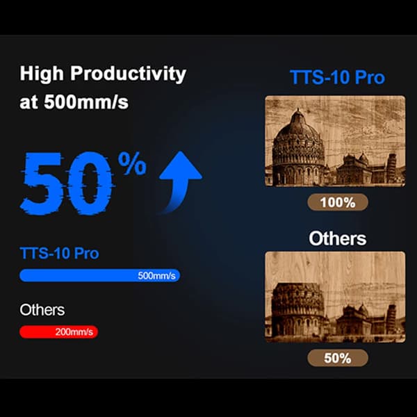 Lasergravyr, Precision Skärning, Användarvänlig Drift,TTS-10 pro