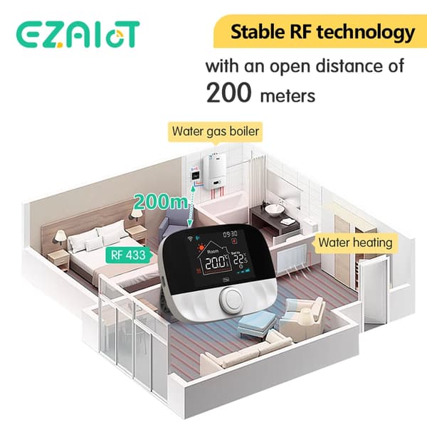 Termostat, Programmerbar Schema, Röststyrning,WiFi