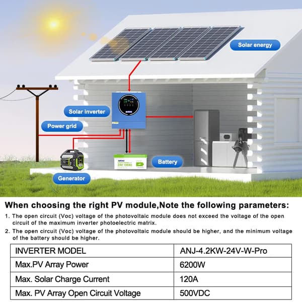 Sol inverter, dobbelt output, smart enhed,4.2KW  24V