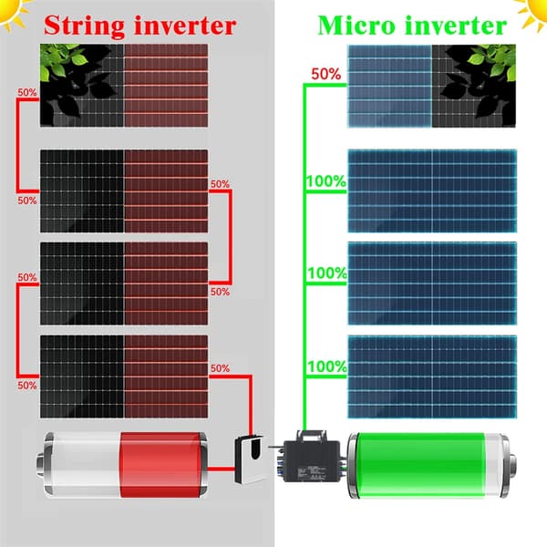 Mikroinverter, 2000W Strøm, WiFi-forbindelse,2000W Mikroinverter, DC 22-50V, AC 230V