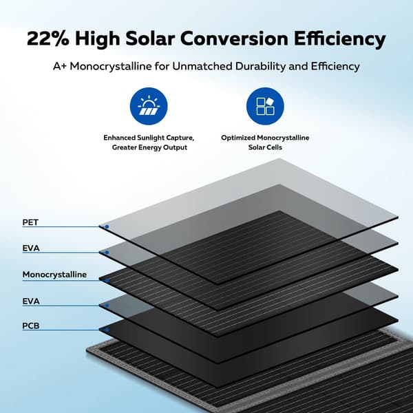 Solpanel, Bärbar Design, Hög Effektivitet,200W, SP200, 20,5V