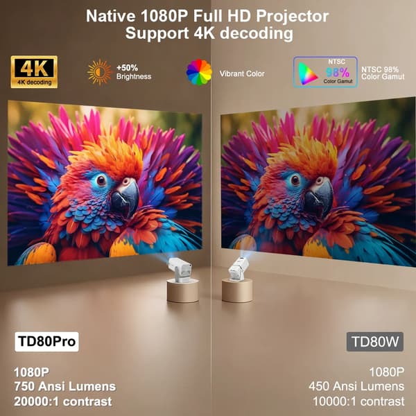 Projektor, 4K-stöd, Trådlös anslutning,Android-version, EU-kontakt