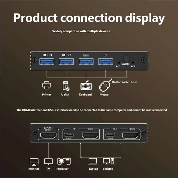 HDMI KVM-switch, 4K-upplösning, stöder 2 datorer, USB 2.0-portar, manuell växlingsknapp, kompatibel med Windows/Linux/MacOS