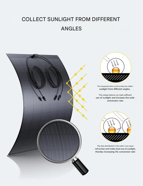 Solpanel, Fleksibelt Design, 17,55% Effektivitet, Off-Grid Brug,240W 4