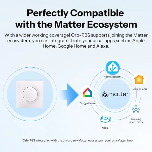 Smart Rullgardinsbrytare, Wi-Fi Kontroll, Precise Justering,MINI-RBS-E