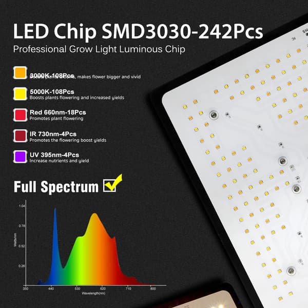 LED-kasvivalo, täysivalo, 100W energiatehokas,1 set