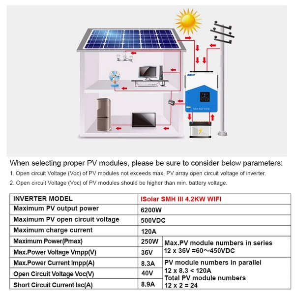 Solcellsinverterladdare, Nominell effekt 4200W, Maximal PV-array effekt 6200W, Laddström 120A, MPPT spänningsområde 60-450VDC
