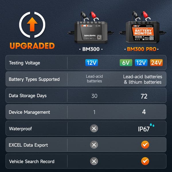 Batteritestare, Bluetooth 5.3, Multi-Batteriövervakning,bm300 pro