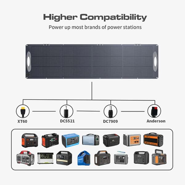 Bærbar Solpanel, 200W Effekt, Høj Effektivitet 23,5%,SC0201