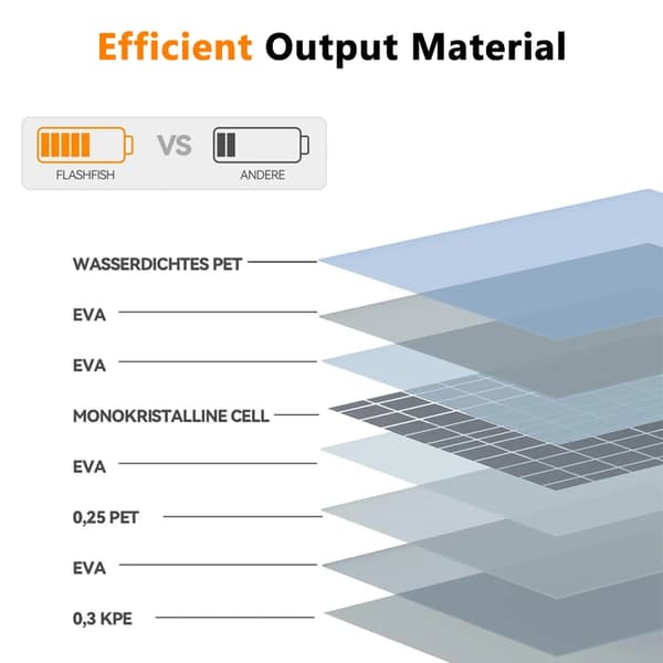 Solpanel, Bærbar, Høj Effektivitet,400w-27.5lbs