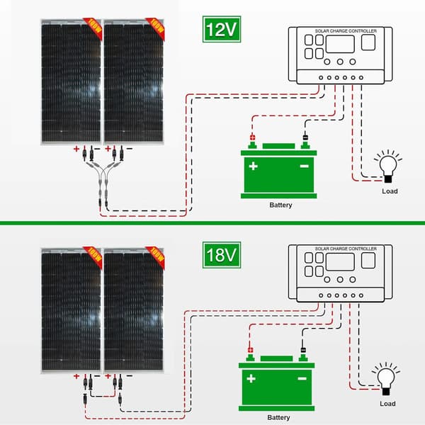 Solpanel, Bifacial Teknik, Hög Effektivitet,1PCS 120W