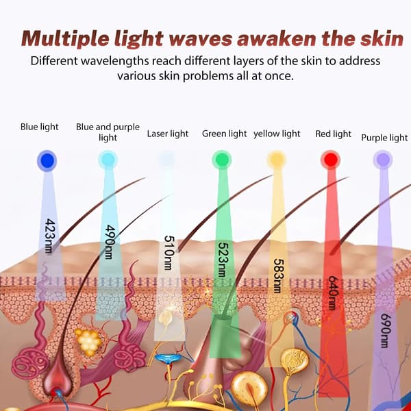 LED-ansiktsmask, multispektral terapi, intelligent pekskärm,Vit