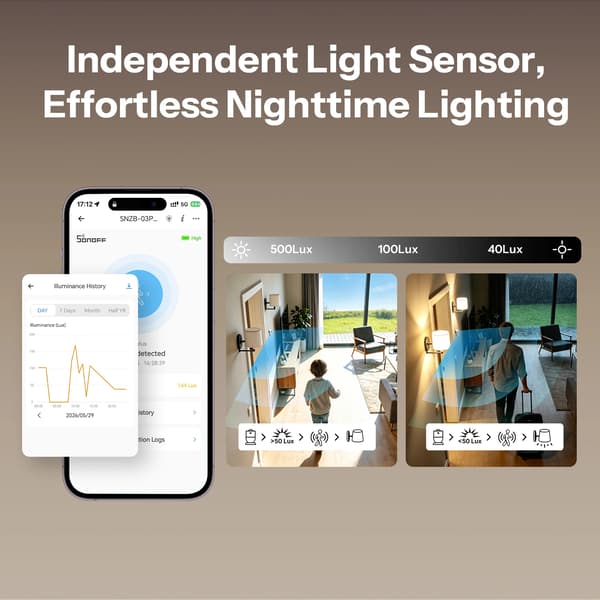 Rörelsesensor, Zigbee-kompatibilitet, PIR-detektion,SNZB-03PR2