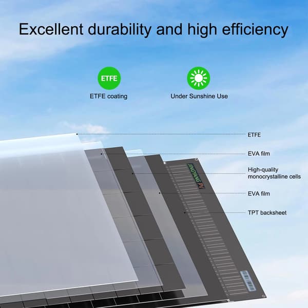Solpanel, Fleksibelt Design, Høj Effektivitet,ETFE 120W 2stk