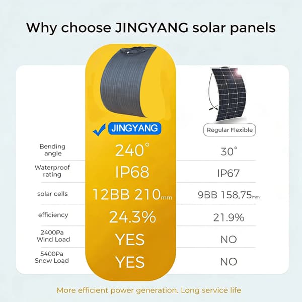 Solpanel, Hög Effektivitet, Lätt Design,1st 100w panel