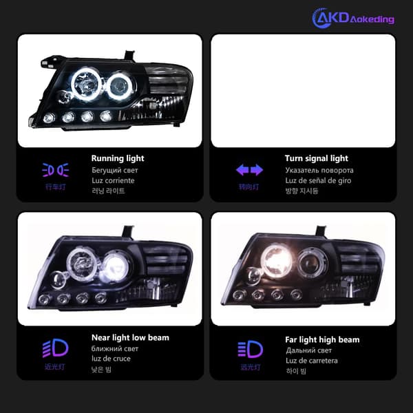 Ajovalosarja, LED-teknologia, Helppo asennus,led