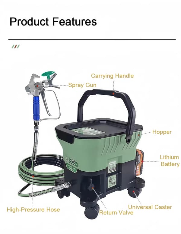 Bärbar Airless Sprutlackering, Högtrycksdrift, Dubbelt Batterisystem,grön