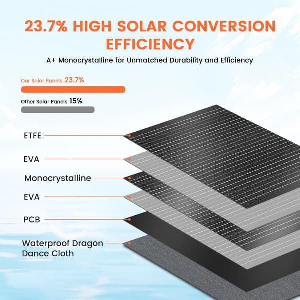 Solpanel, Bærbart Design, Høj Konverteringseffektivitet,SPC200 Sæt, 20.5V, 200W