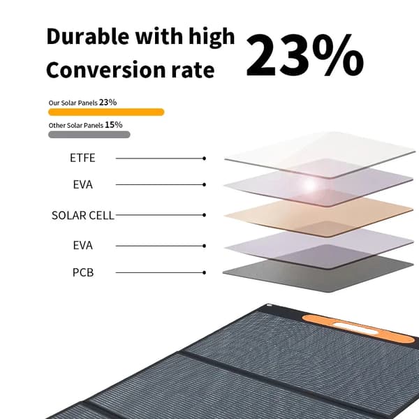 Solpanel, Vandtæt, Foldbart Design,200W, 200W-5-i-1 Kabel