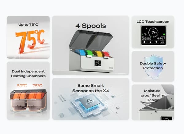Filament Tørrer Box, Plads til 4 Filamenter, Justerbar Temperatur 45℃-70℃, Programmerbar Timer op til 48 timer, 360° Varm Luft Cirkulation