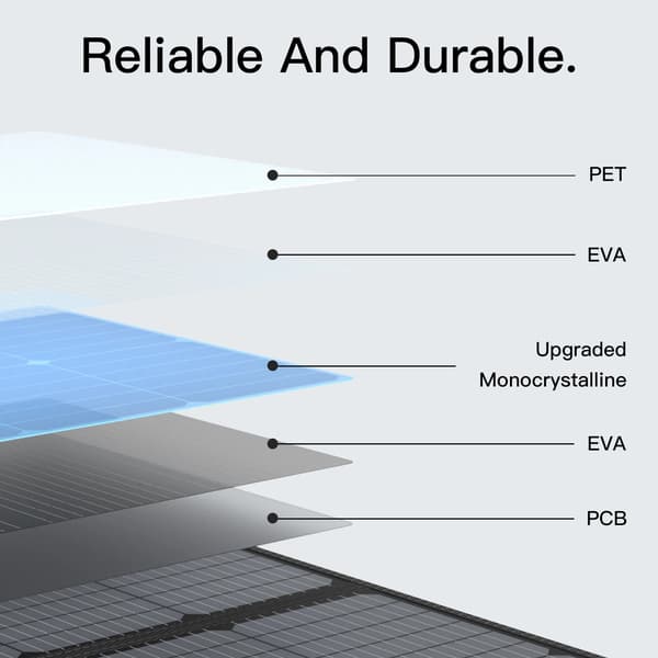 Solpanel, Foldbart Design, Høj Effektivitet,110W solpanel