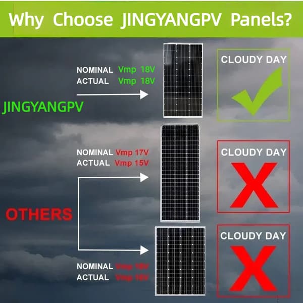 Solpanel, Hög Effektivitet, Väderbeständig Design,120w 2st