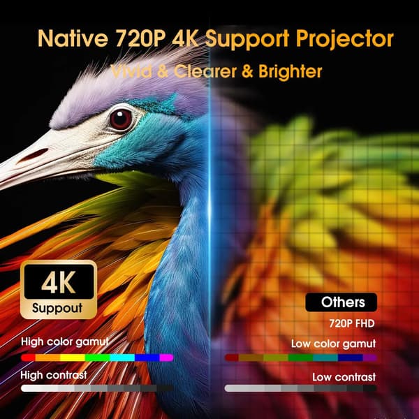 Projektor, 4K Understøttelse, Android Operativsystem,EU Stik, 290ANSI