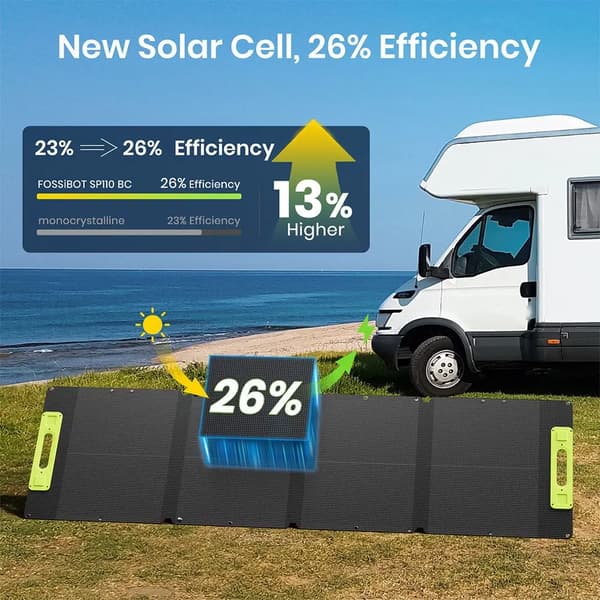Solpanel, Høj Konverteringseffektivitet, Flere Udsalgsmuligheder,SP110
