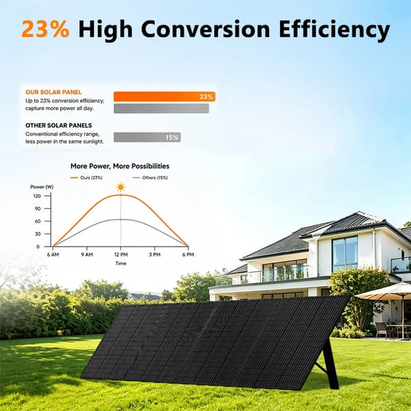 Solpanel, Bærbar, Høj Effektivitet,400w-27.5lbs
