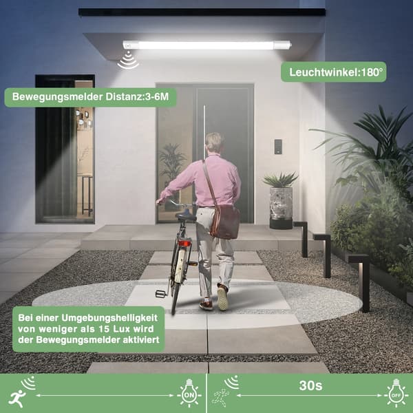 LED Våd Rums Lys, Bevægelsessensor, Sammenkoblingsdesign,HVID, 36W, Nej