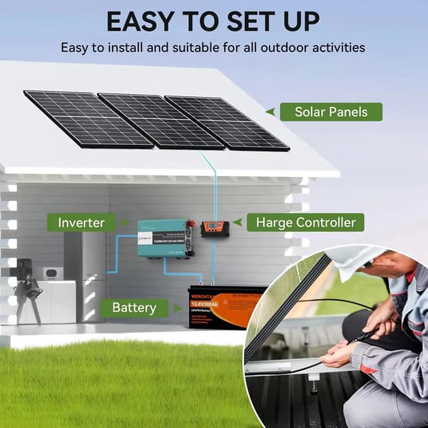 Solpanel, Hög Effektivitet, Hållbar Konstruktion,300W 1Pcs