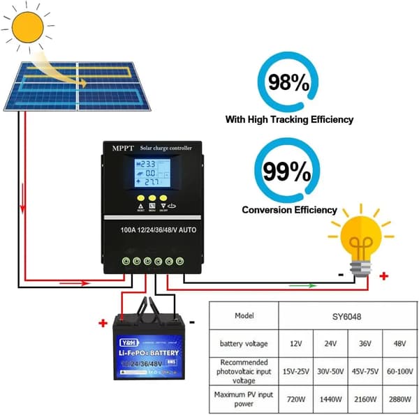 Solcellelader, MPPT-teknologi, LCD-display,60A