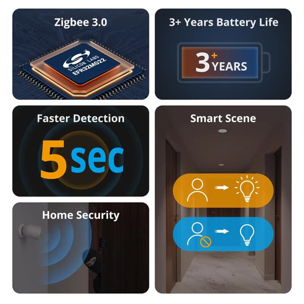 Bevægelsessensor, Smart Scene Linking, Lang Batterilevetid,SNZB-03P