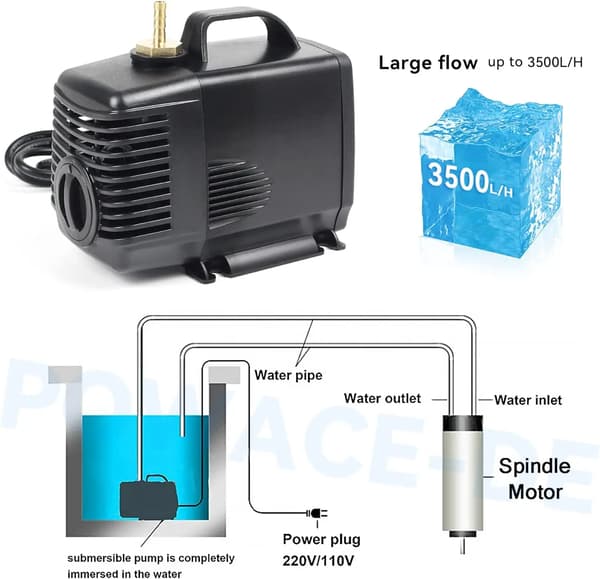 Vattenpump, 80W Effekt, 3000 L/H Flödeshastighet,80W 220V, EU