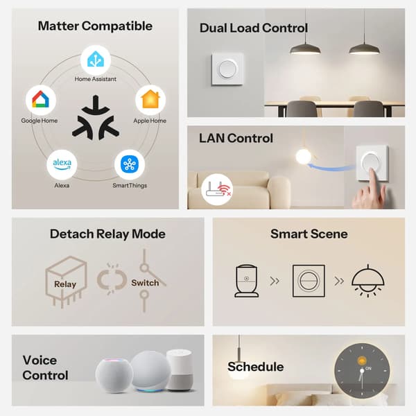 Smart vægkontakt, dual-kanal kontrol, Wi-Fi-forbindelse,MINI-2GS-E