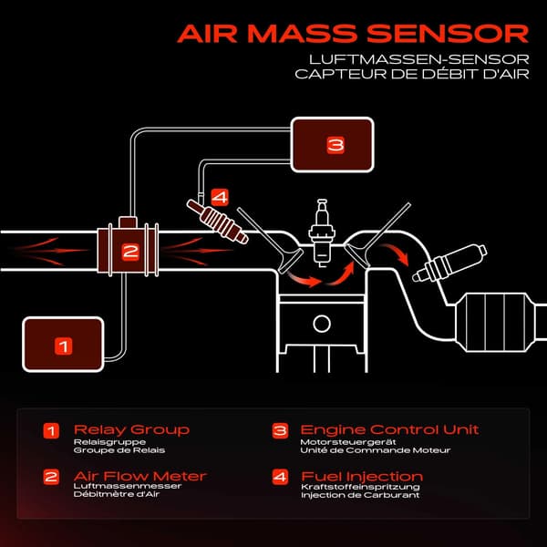 Massluftflödesensor, kompatibel med AUDI A4, A4 Avant, A6, A6 Avant, 5 kontaktkontakter