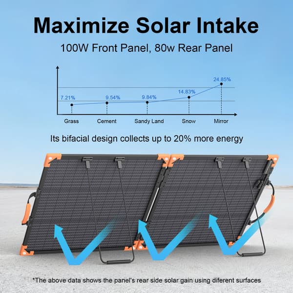 Solpanel, Bifacial Design, Høj Effektivitet,100W