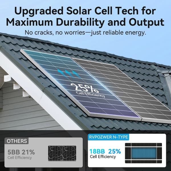 Solpanel, Monokristallint Silikon, Hög Effektivitet,400W (200W X 2)