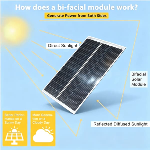 Solpanel, 200W Dobbelt-Sidet, Høj Effektivitet,TM100W  2PCS