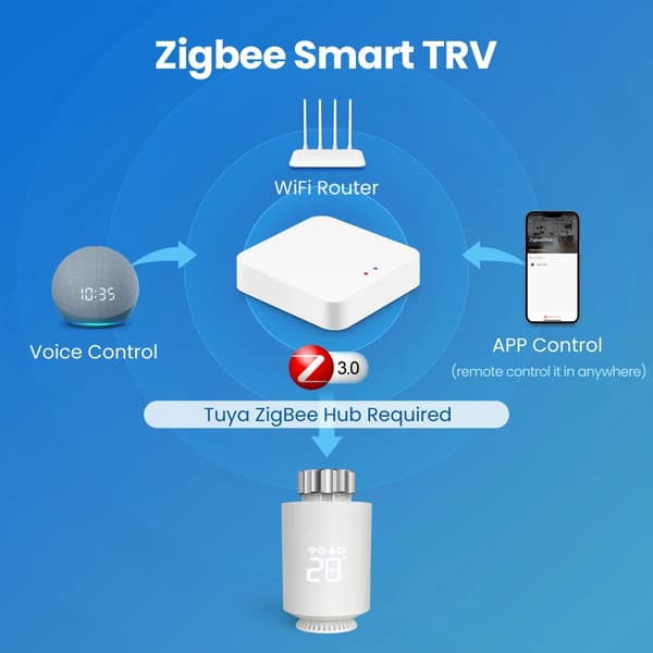 Smart TRV-radiatorventil, röststyrning, programmerbar schema,1 st, 12V