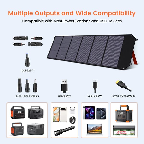 Solpanel, 200W Foldbart Design, Høj Effektivitet,20,5V, SP200, 200W